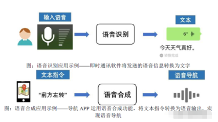 人工智能上游龍頭公司 語音類基礎數據國內第一，深度綁定微軟引領變革